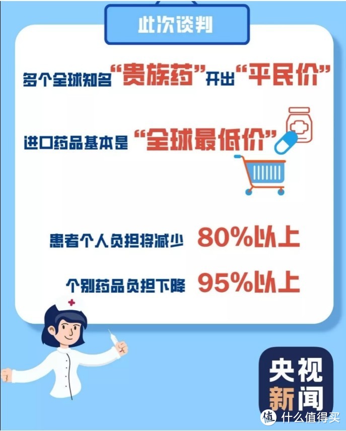 ​2019开始医保目录大调整，以后患者或将省下更多医药费！