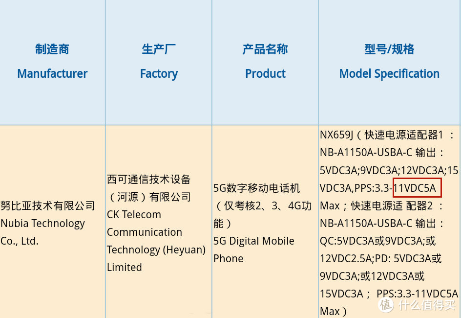 第一台5G游戏手机入网，黑鲨和腾讯一起搞事，findX2定制索尼大底