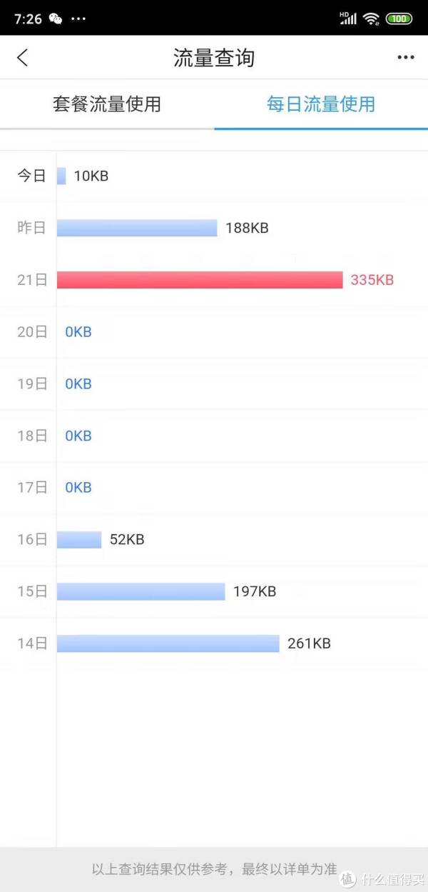 移动怎么用短信查流量使用明细呢