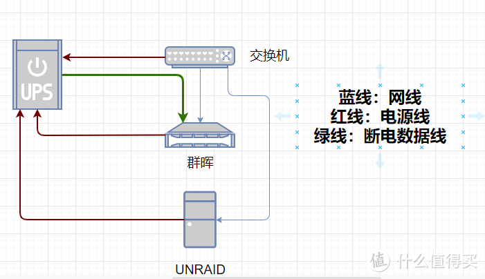 NAS教程：群晖+UPS+UNRAID+NUT不断电系统，单UPS支持双NAS