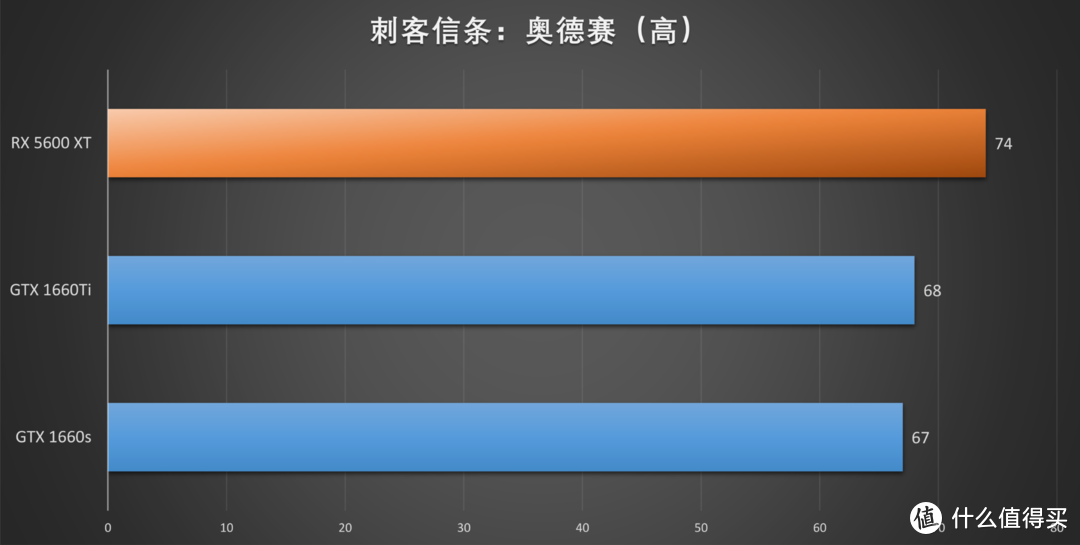 XFX RX 5600 XT首发评测，冲破RTX 2060与GTX 1660 Ti的包围