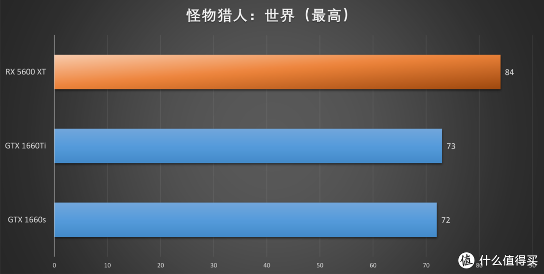 XFX RX 5600 XT首发评测，冲破RTX 2060与GTX 1660 Ti的包围