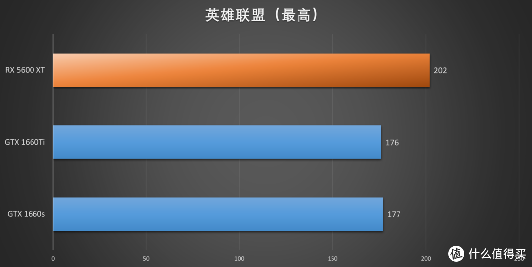 XFX RX 5600 XT首发评测，冲破RTX 2060与GTX 1660 Ti的包围