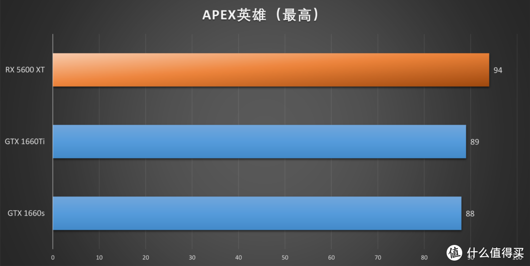 XFX RX 5600 XT首发评测，冲破RTX 2060与GTX 1660 Ti的包围