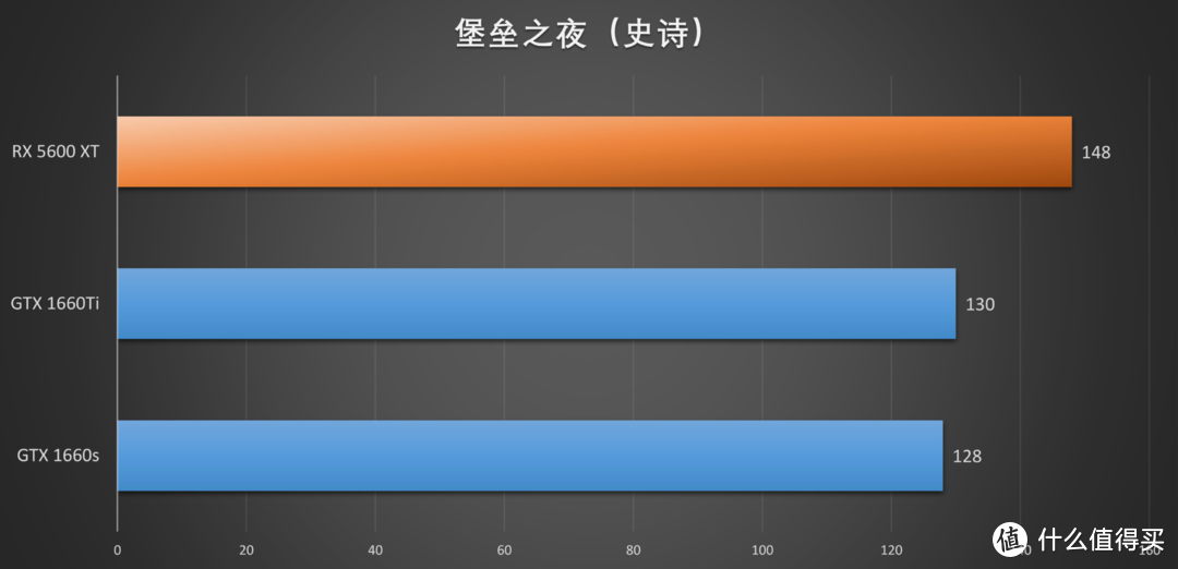 XFX RX 5600 XT首发评测，冲破RTX 2060与GTX 1660 Ti的包围