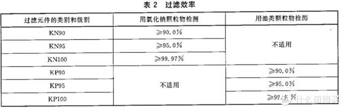 3M在售口罩选购指南