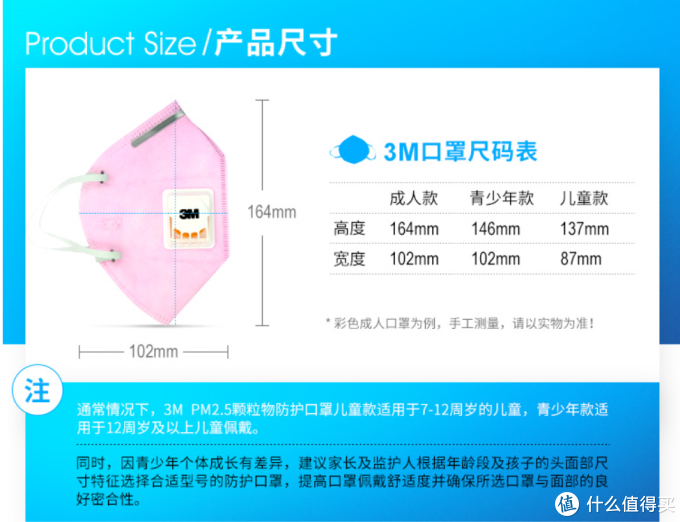 3M在售口罩选购指南