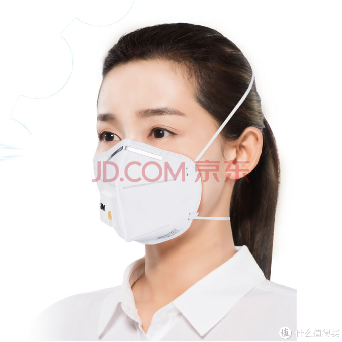 3M在售口罩选购指南