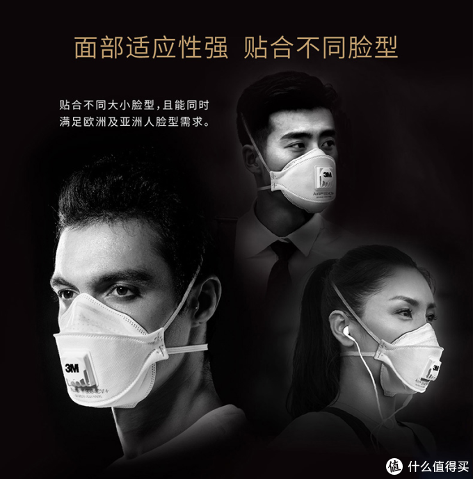 3M在售口罩选购指南