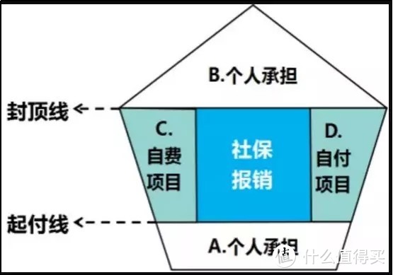 ​网易裁掉患病员工，人人都应该懂得“自保”！