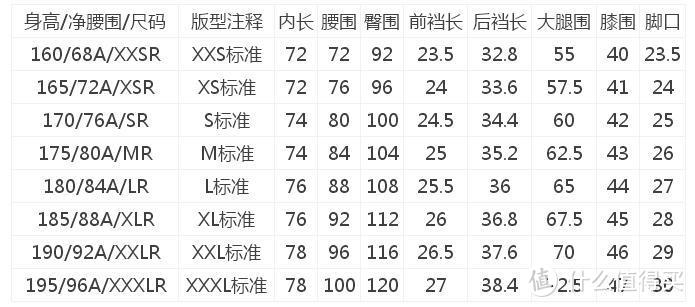 新衣买一身，不太成功的杰克琼斯工装裤