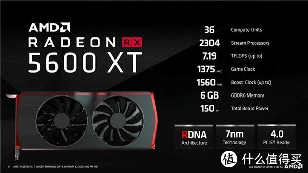 一篇关于：NV_RTX2060 和 AMD_RX5600XT 的购买意见书!