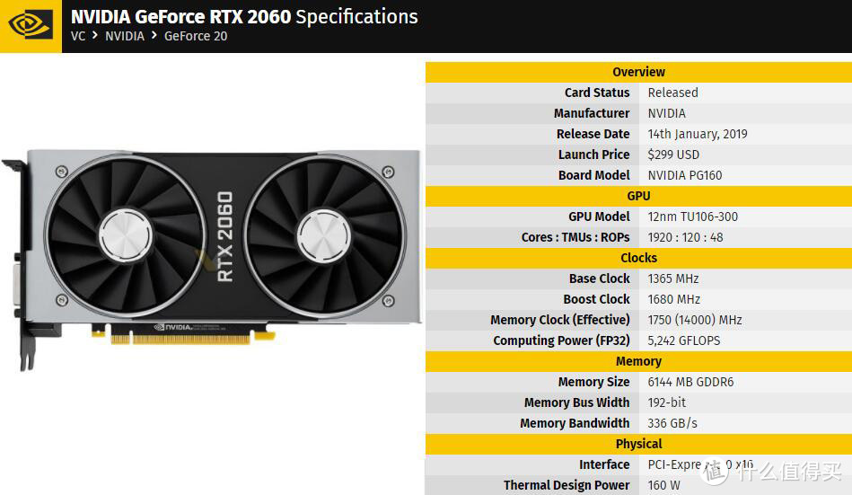 一篇关于：NV_RTX2060 和 AMD_RX5600XT 的购买意见书!