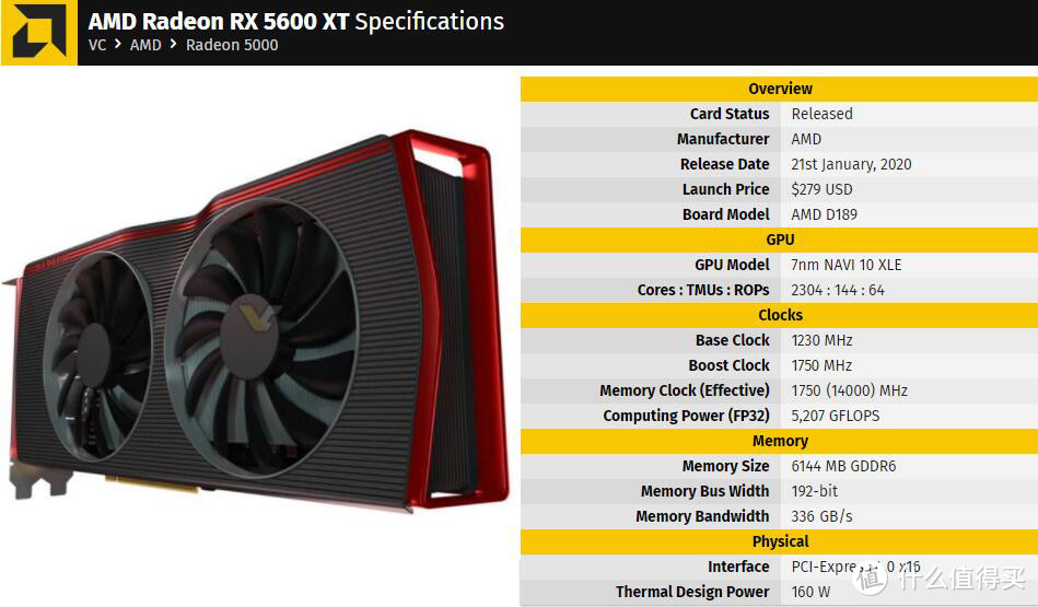 一篇关于：NV_RTX2060 和 AMD_RX5600XT 的购买意见书!