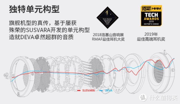 音质至高，HIFIMAN DEVA蓝牙平板耳机评测