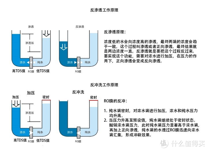 图上原理是根据自己的理解写的，同样也不保证正确