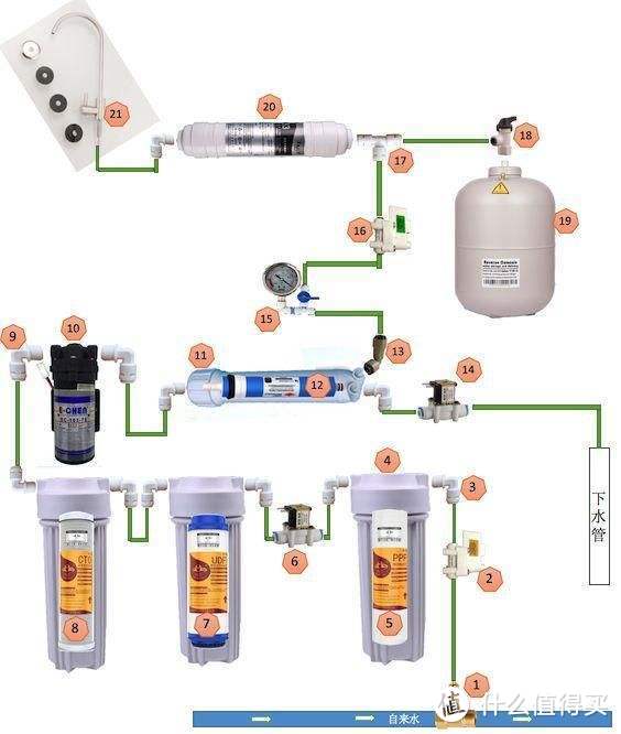 净水机水路安装示意图图片
