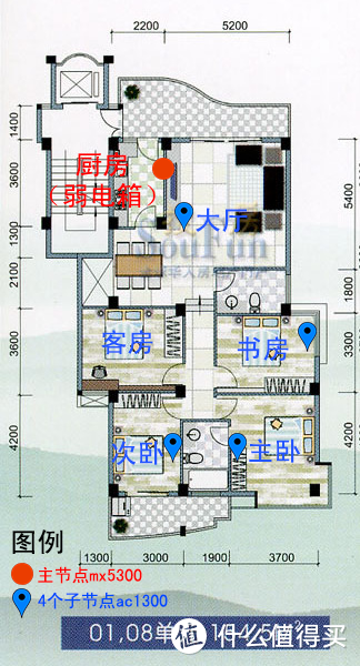 我的实际部署情况如上图，即1个mx5300+4个ac1300的有线回程mesh