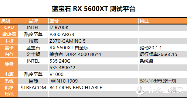 【茶茶】60大决战？AMD RX 5600XT测试报告