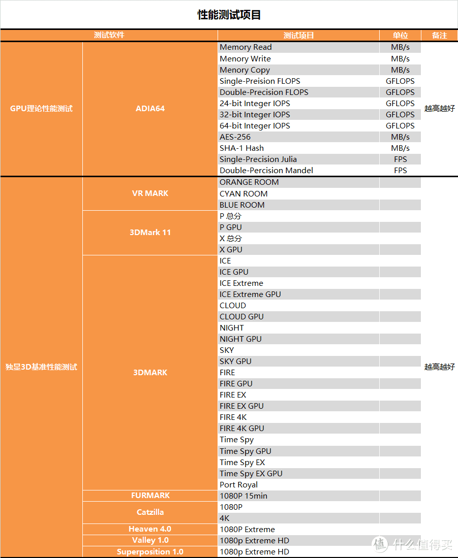 【茶茶】60大决战？AMD RX 5600XT测试报告