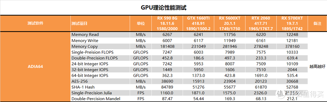 【茶茶】60大决战？AMD RX 5600XT测试报告