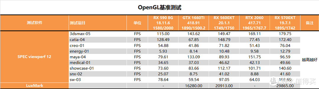 【茶茶】60大决战？AMD RX 5600XT测试报告