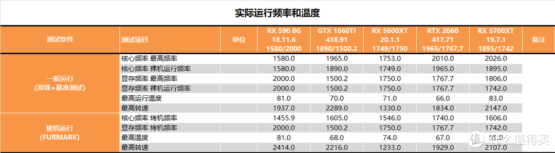 【茶茶】60大决战？AMD RX 5600XT测试报告