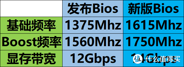 关于新RX5600XT——你需要知道的都在这里