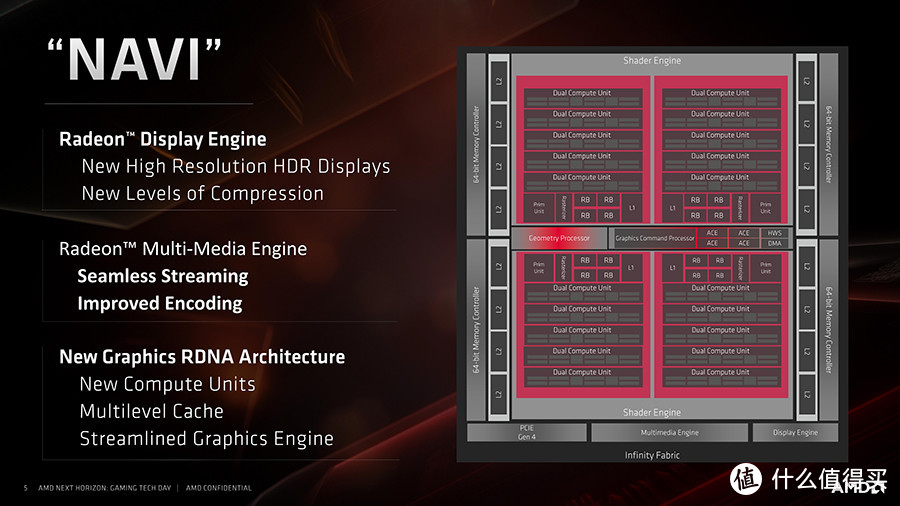 出色规格引领电竞市场：AMD Radeon RX 5600 XT显卡首发测评