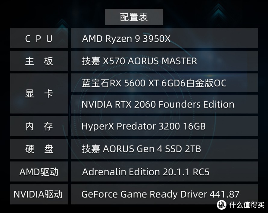 出色规格引领电竞市场：AMD Radeon RX 5600 XT显卡首发测评
