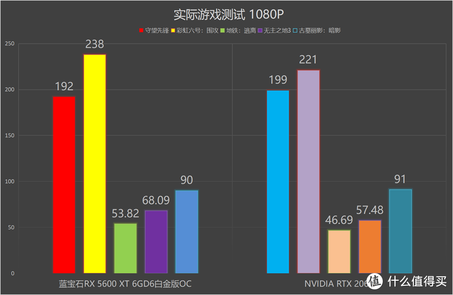 出色规格引领电竞市场：AMD Radeon RX 5600 XT显卡首发测评