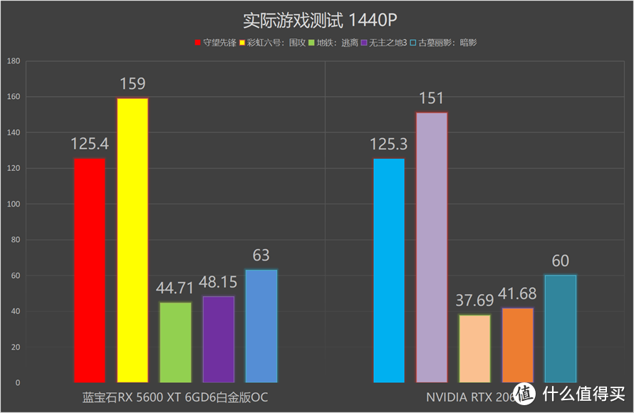 出色规格引领电竞市场：AMD Radeon RX 5600 XT显卡首发测评