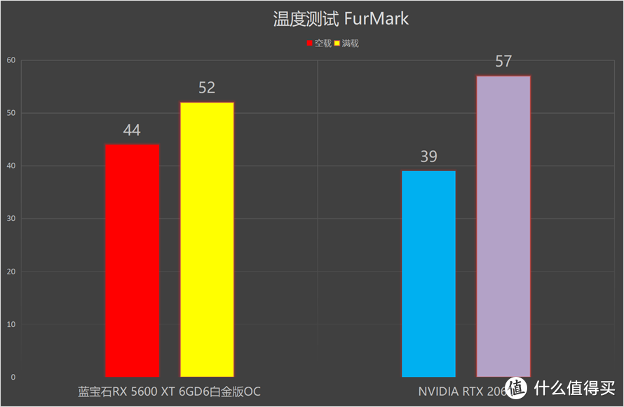 出色规格引领电竞市场：AMD Radeon RX 5600 XT显卡首发测评