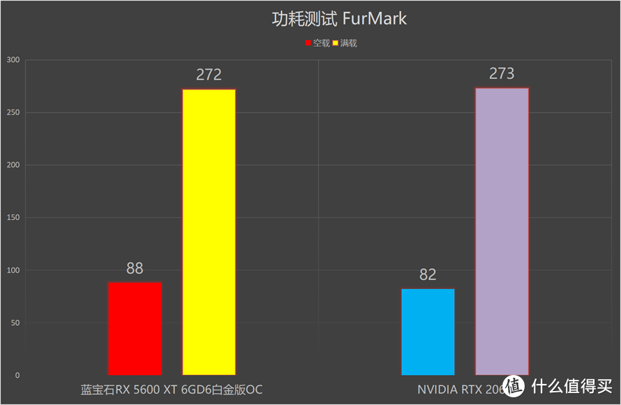 出色规格引领电竞市场：AMD Radeon RX 5600 XT显卡首发测评