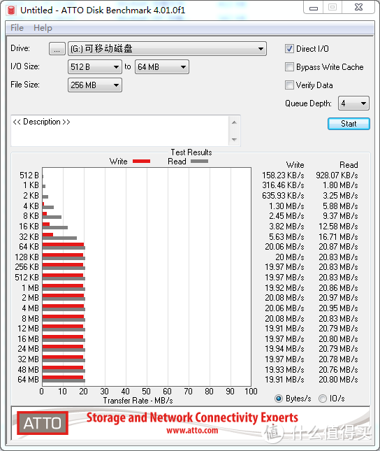 白菜价的多功能读卡器香不香？ASZUNE 艾苏恩 USB3.0 SD/TF读卡器开箱简评