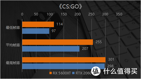 RX 5600 XT 与RTX 2060首发对比实测 2000元显卡究竟买谁？