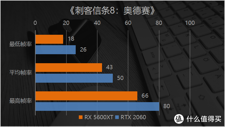 RX 5600 XT 与RTX 2060首发对比实测 2000元显卡究竟买谁？