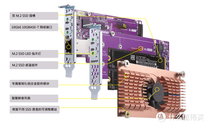 10GbE、80TB、PCIe、NVMe，威联通TS-873 NAS的无限玩法