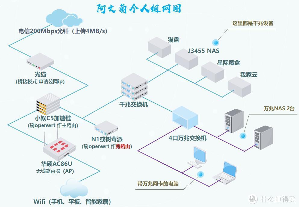 NAS更换all in one设备：全站数据已经迁移到QNAP威联通GDP-1600P上！