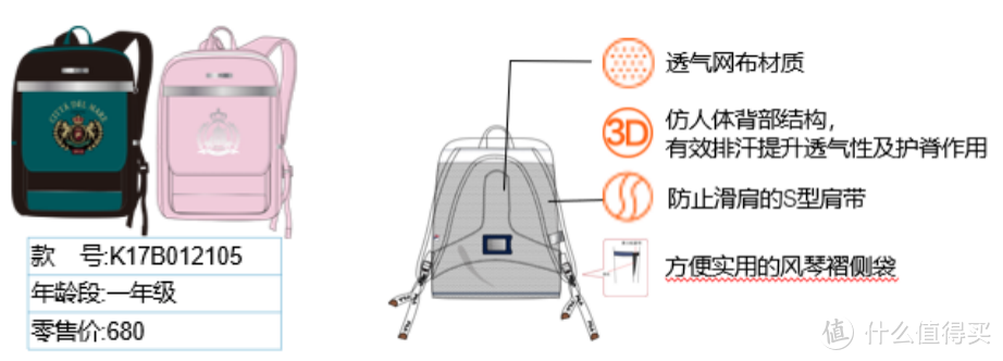 背上FILA KIDS儿童书包，小朋友更爱上学了！