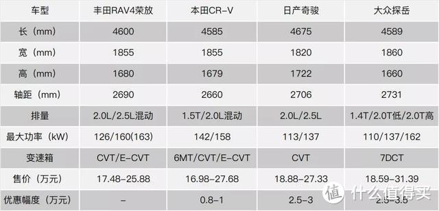 试驾换代丰田RAV4荣放，造型变硬派后是否真的硬气了？