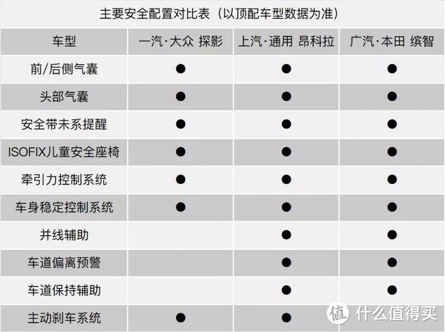 非精品就没出路？探影/昂科拉/缤智，谁才能拯救小型SUV市场？