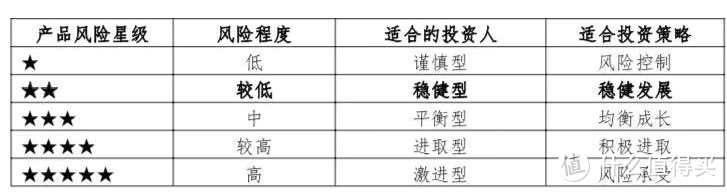 你不理财，财不理你 - 拿完年终奖，聊聊理财那点事