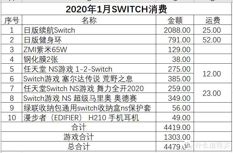 入坑Switch—入坑需谨慎，出坑要乘早。