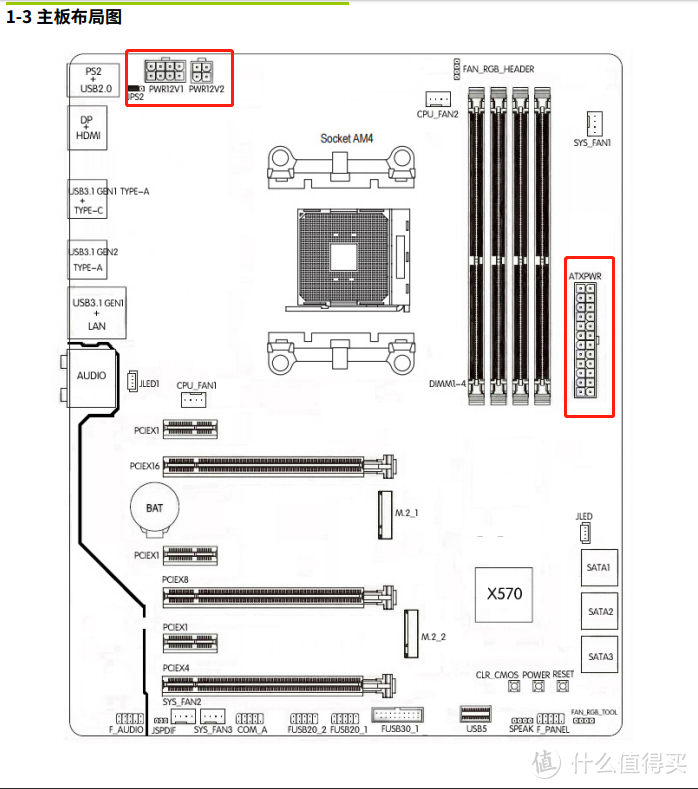 超级详细,步步动图--史上最详细的台式电脑装机攻略
