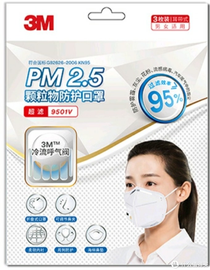 各种口罩怎么选，从国标角度给你分析