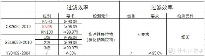 各种口罩怎么选，从国标角度给你分析