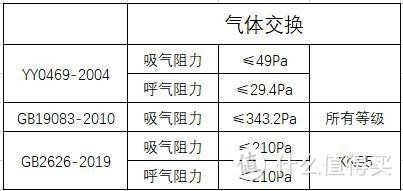 各种口罩怎么选，从国标角度给你分析