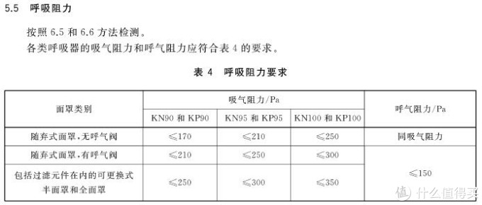 各种口罩怎么选，从国标角度给你分析