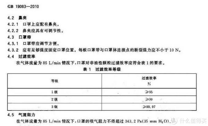 各种口罩怎么选，从国标角度给你分析